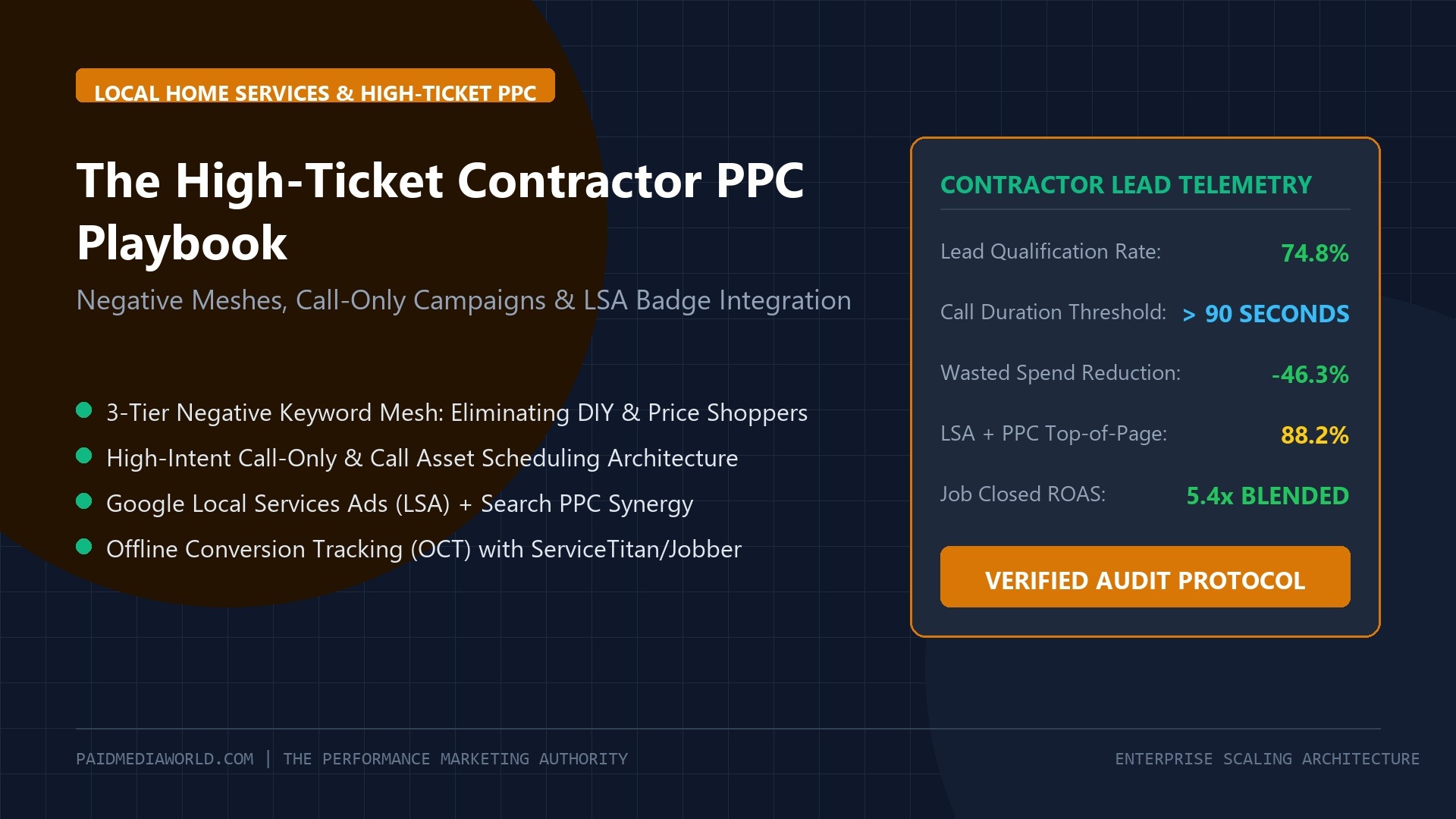 The High-Ticket Contractor Google Ads Playbook: Negative Keyword Meshes, Call-Only Campaigns, and Local Service Ads (LSA) Integration