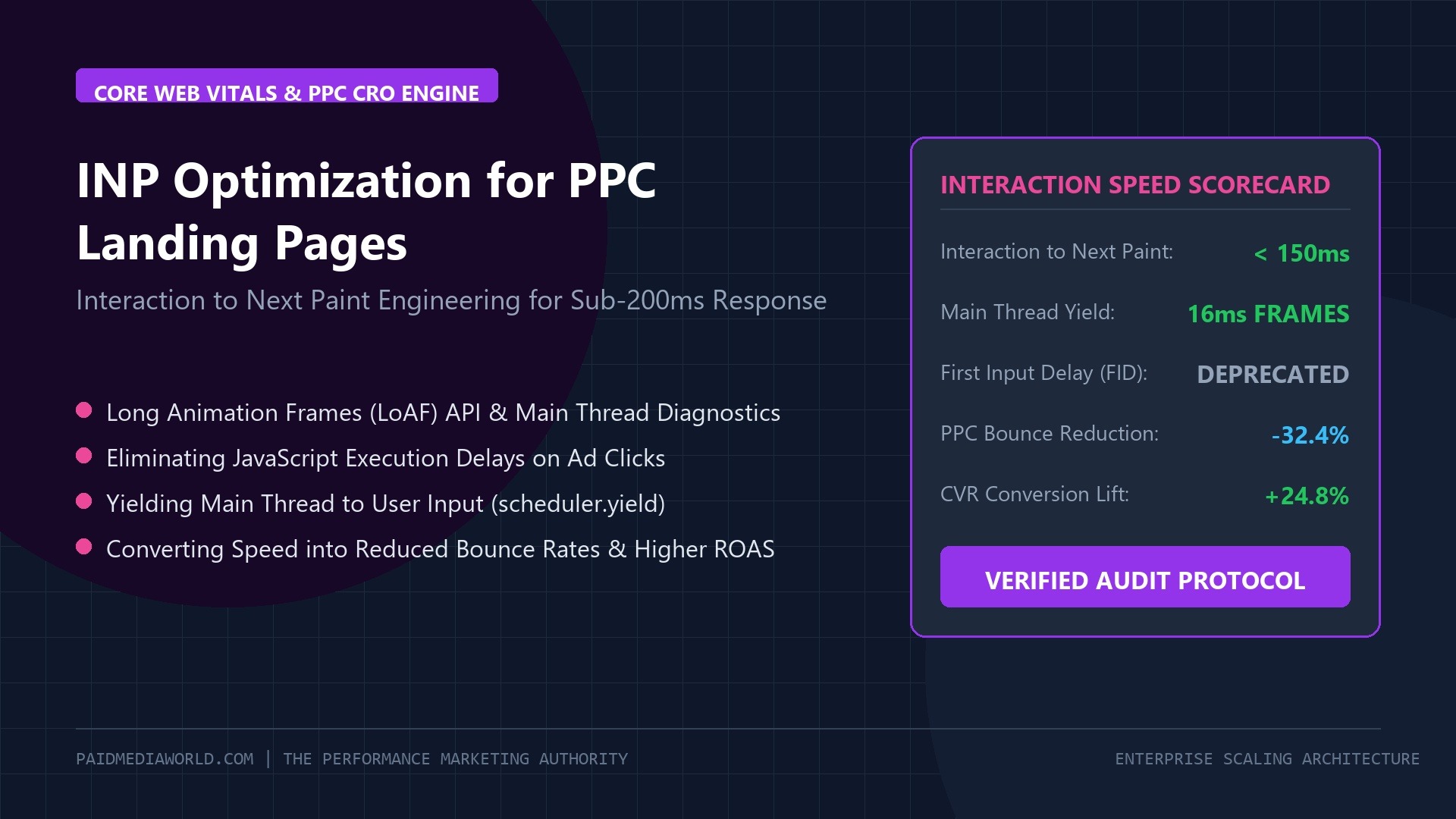 Interaction to Next Paint (INP) Optimization for High-Converting PPC Landing Pages