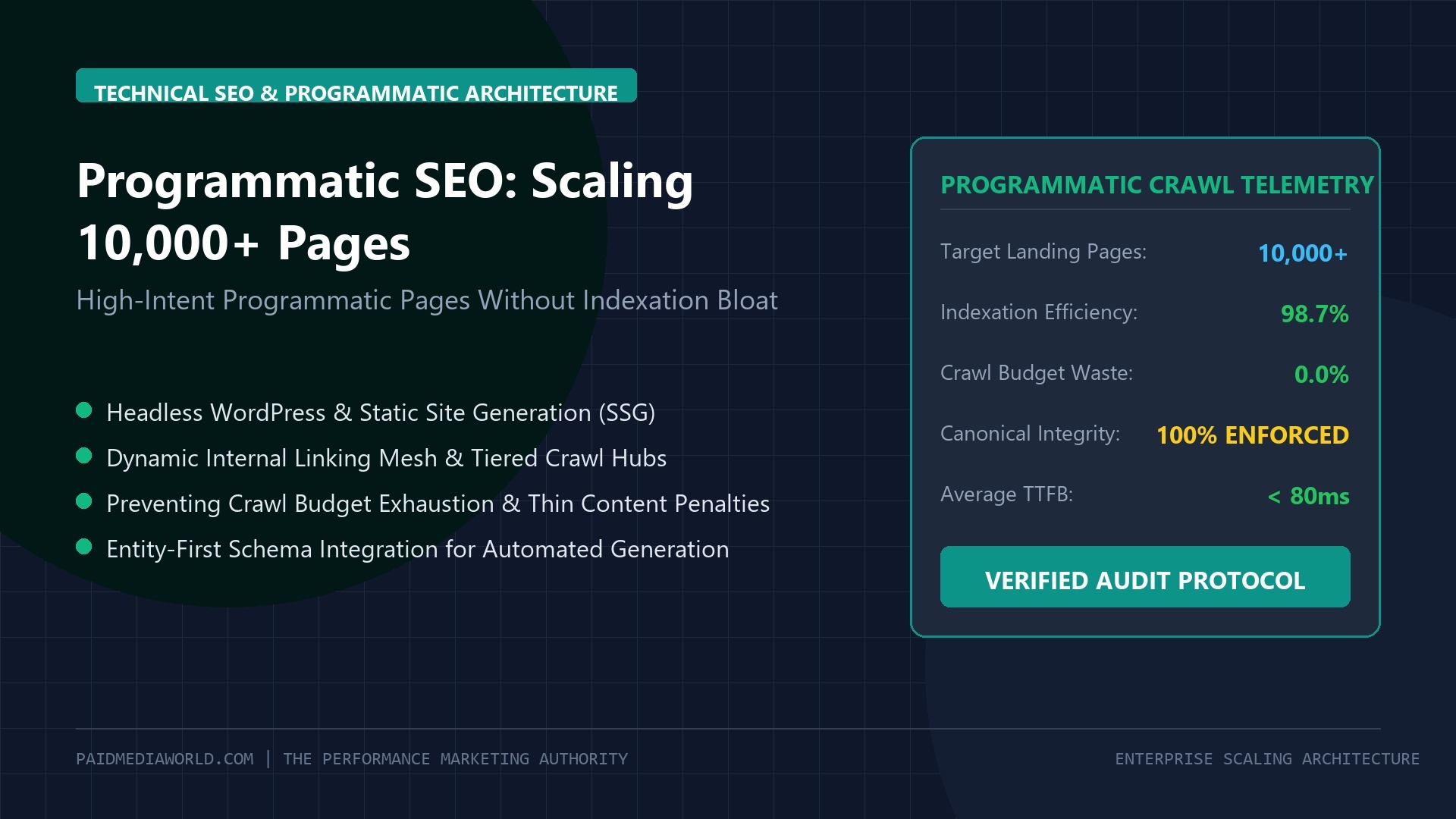 Programmatic SEO Architecture: Scaling 10,000+ High-Intent Landing Pages Without Indexation Bloat