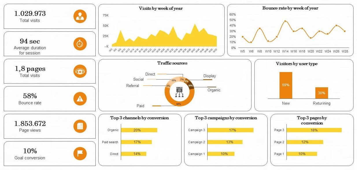 How to Master Google’s Performance Max (PMax) Campaigns for Indian Lead Gen (2026)